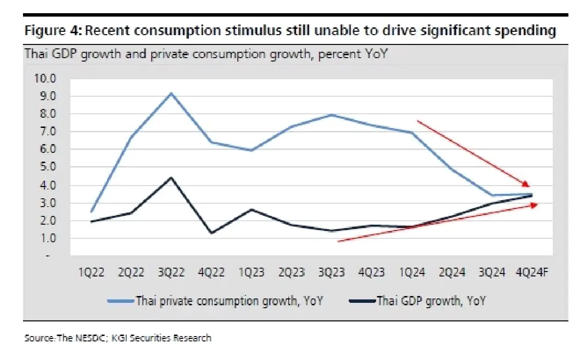 กลยุทธ์การลงทุน : บล.เคจีไอฯ คัดหุ้นที่น่าจะเป็นเป้าหมายการลงทุนของ LTFs ที่อาจกลับมา