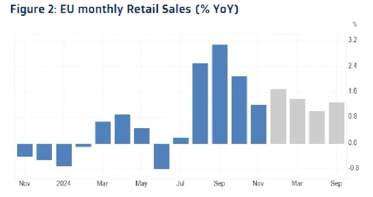 วิเคราะห์แนวโน้มตลาด : บล.กรุงไทย เอ็กซ์สปริง BOE Meeting