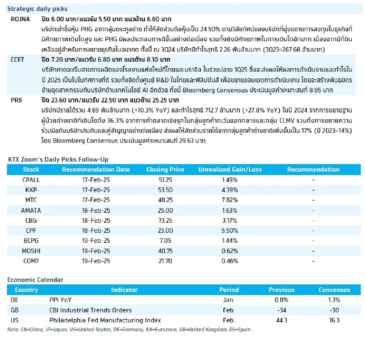 วิเคราะห์แนวโน้มตลาด : บล.กรุงไทย เอ็กซ์สปริง Earnings Results