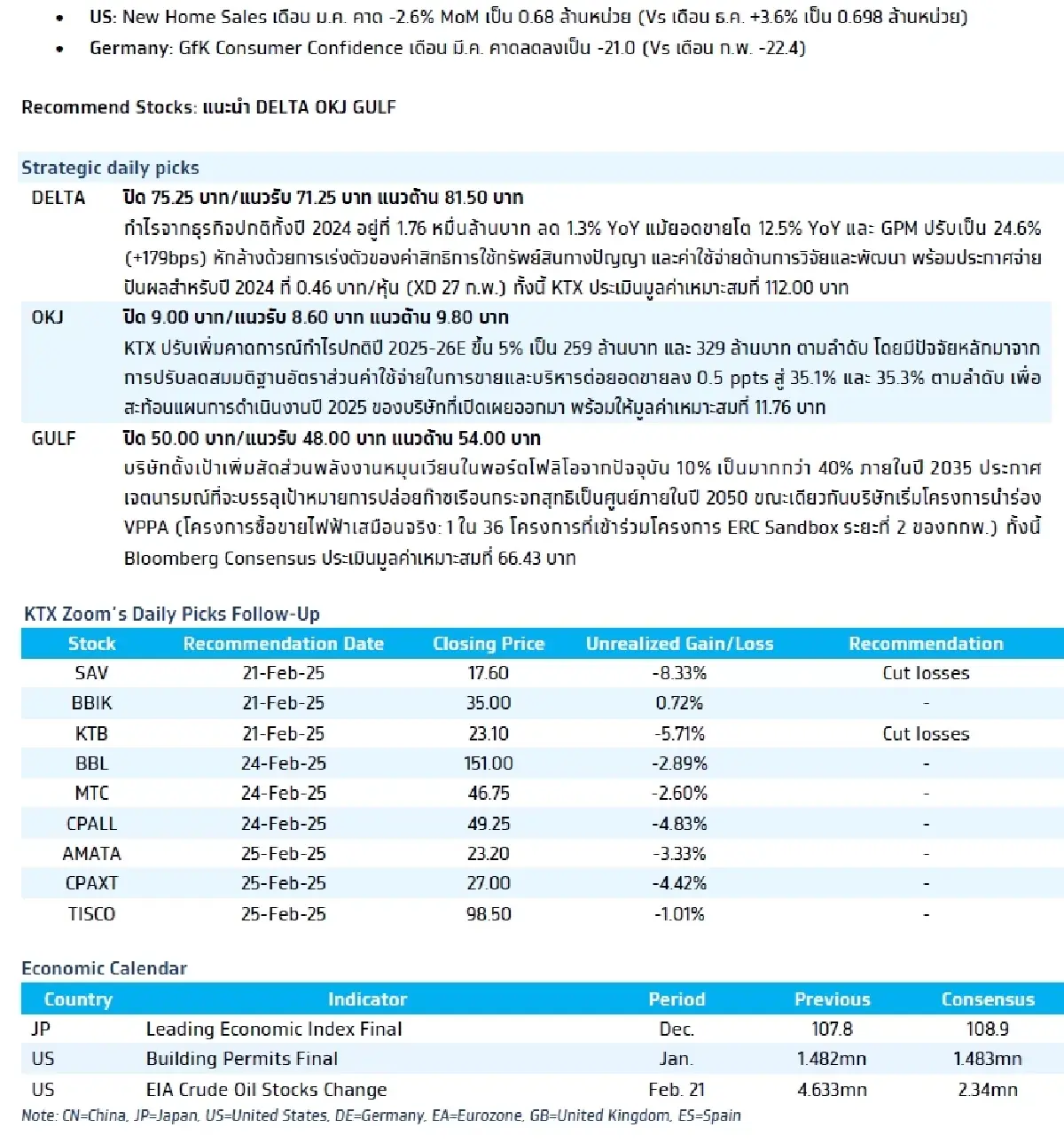 วิเคราะห์แนวโน้มตลาด :  บล.กรุงไทย เอ็กซ์สปริง ผลประชุมกนง. & ลุ้นงบ NVIDIA