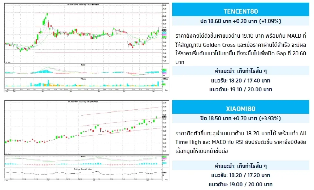 Depository Receipt (DR) : บล.กรุงไทย เอ็กซ์สปริง TENCENT80 - เก็งกำไรสั้น ๆ