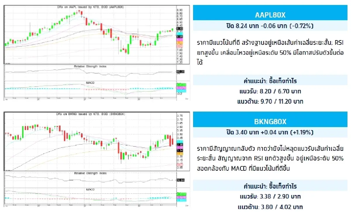 Fractional Depository Receipt (DRx) : บล.กรุงไทย เอ็กซ์สปริง AAPL80X - ซื้อเก็งกำไร