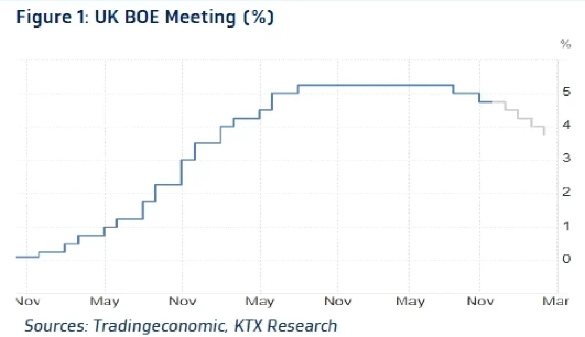 วิเคราะห์แนวโน้มตลาด : บล.กรุงไทย เอ็กซ์สปริง BOE Meeting