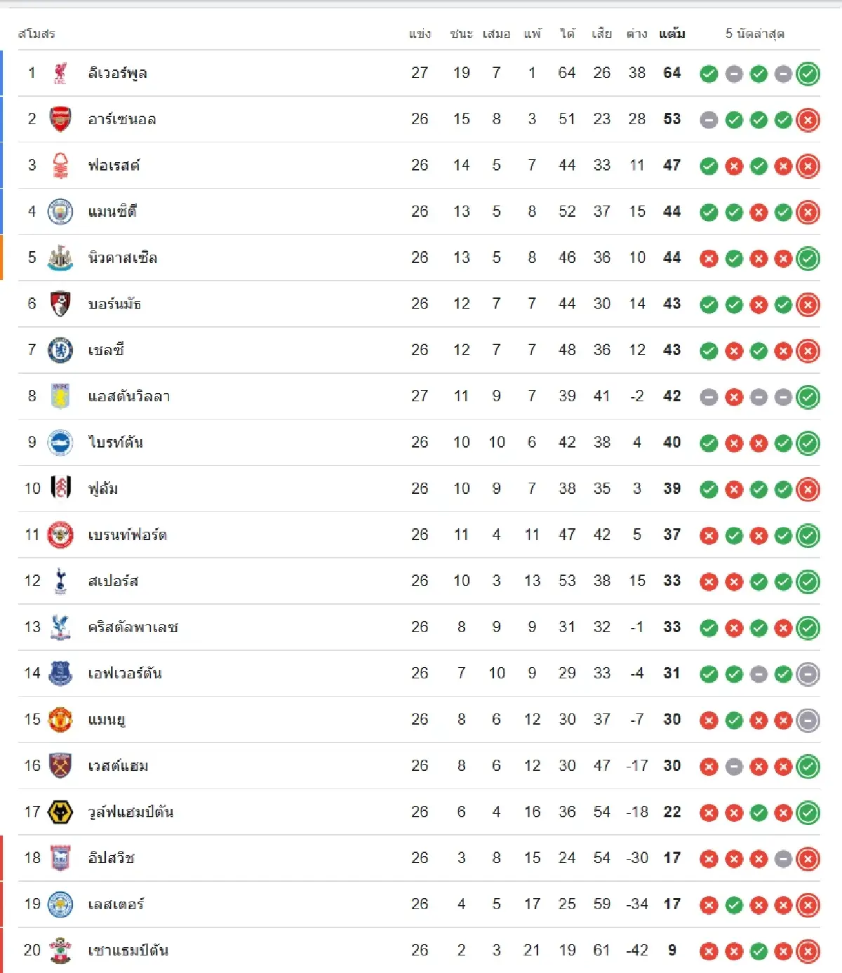 พรีเมียร์ลีกวันนี้ คริสตัล พาเลซ พบ แอสตัน วิลล่า ดูบอลสด คืนอังคาร