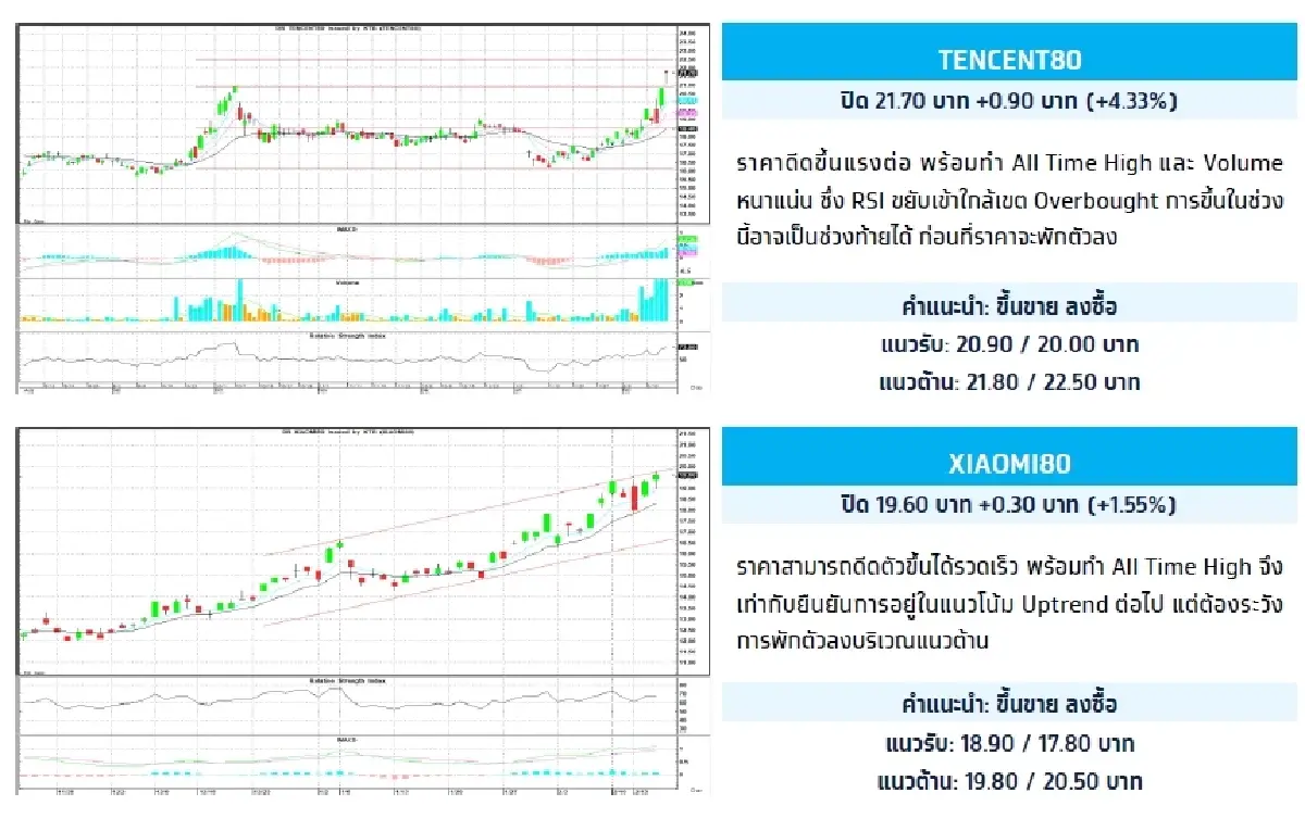 Depository Receipt (DR) : บล.กรุงไทย เอ็กซ์สปริง TENCENT80 - ขึ้นขาย ลงซื้อ