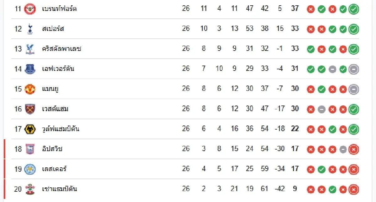 ผลบอลสด 'เชลซี ชนะ เซาธ์แฮมป์ตัน' ดูบอลสด พรีเมียร์ลีก อังกฤษ