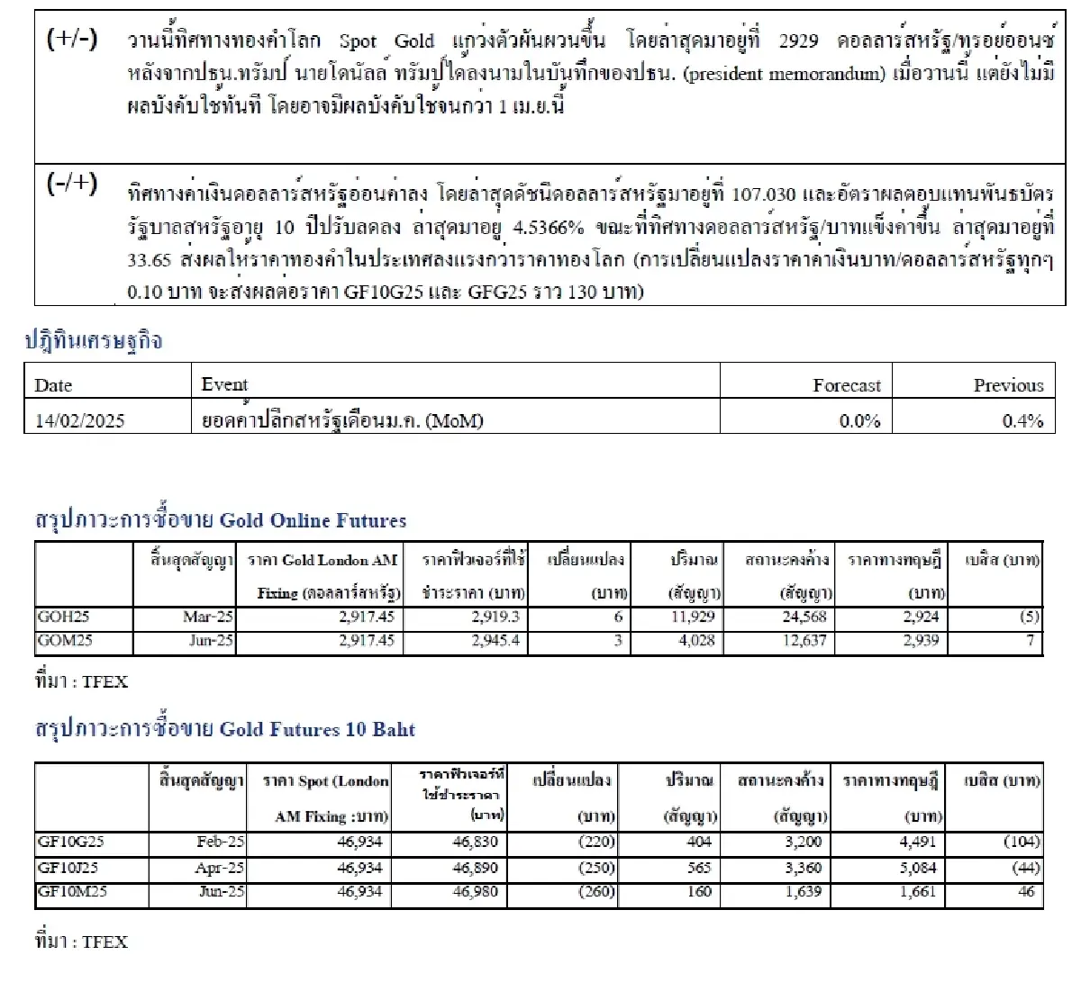Daily Gold Futures : บล.เคจีไอฯ  Spot Gold (Dollar/Troy Ounce) +16.06  2919.03