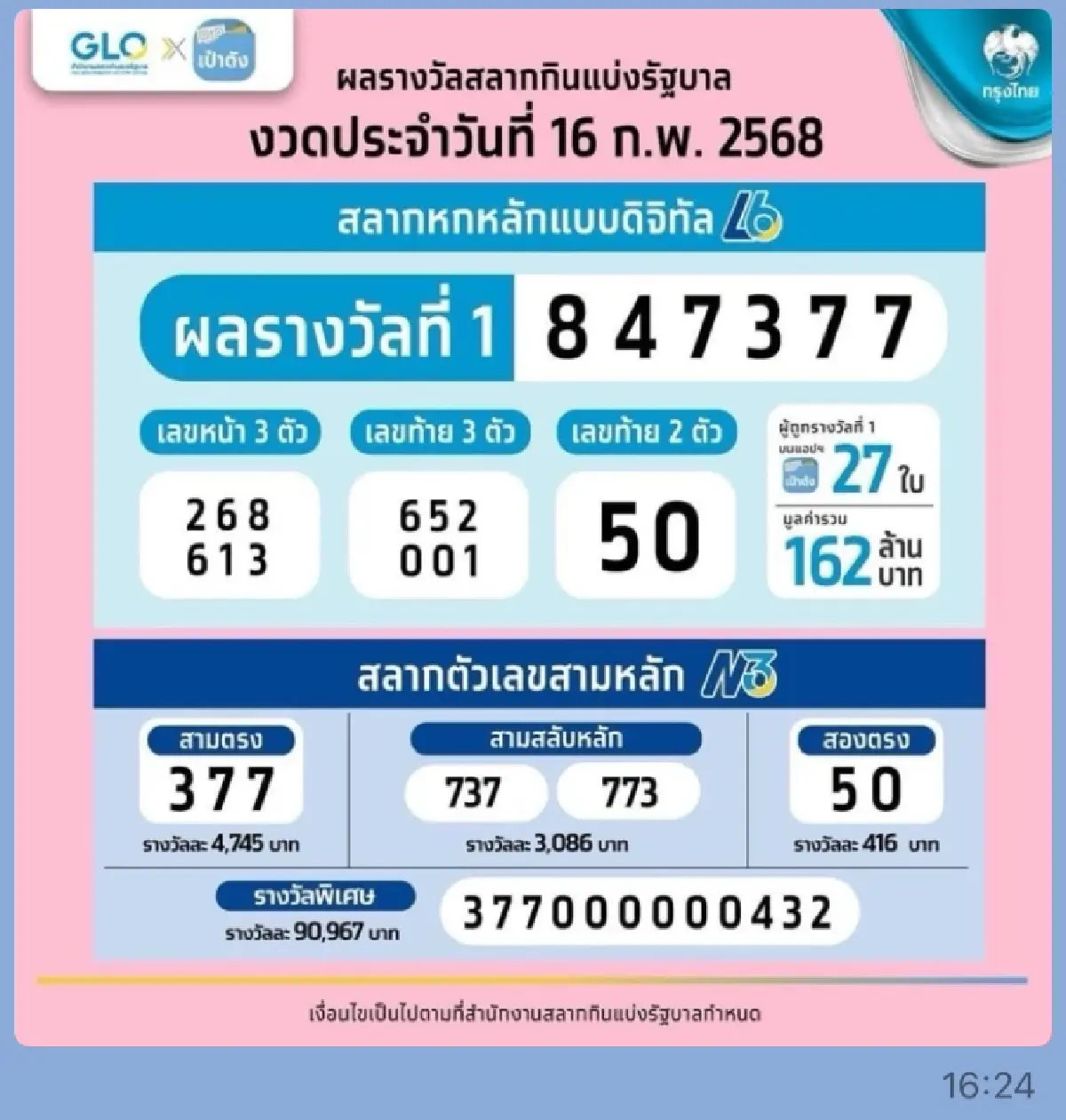 สลากดิจิทัล แอปฯ เป๋าตัง งวด 16 ก.พ. 68 ถูกรางวัลที่ 1 รวม 27 ใบ 162 ล้าน