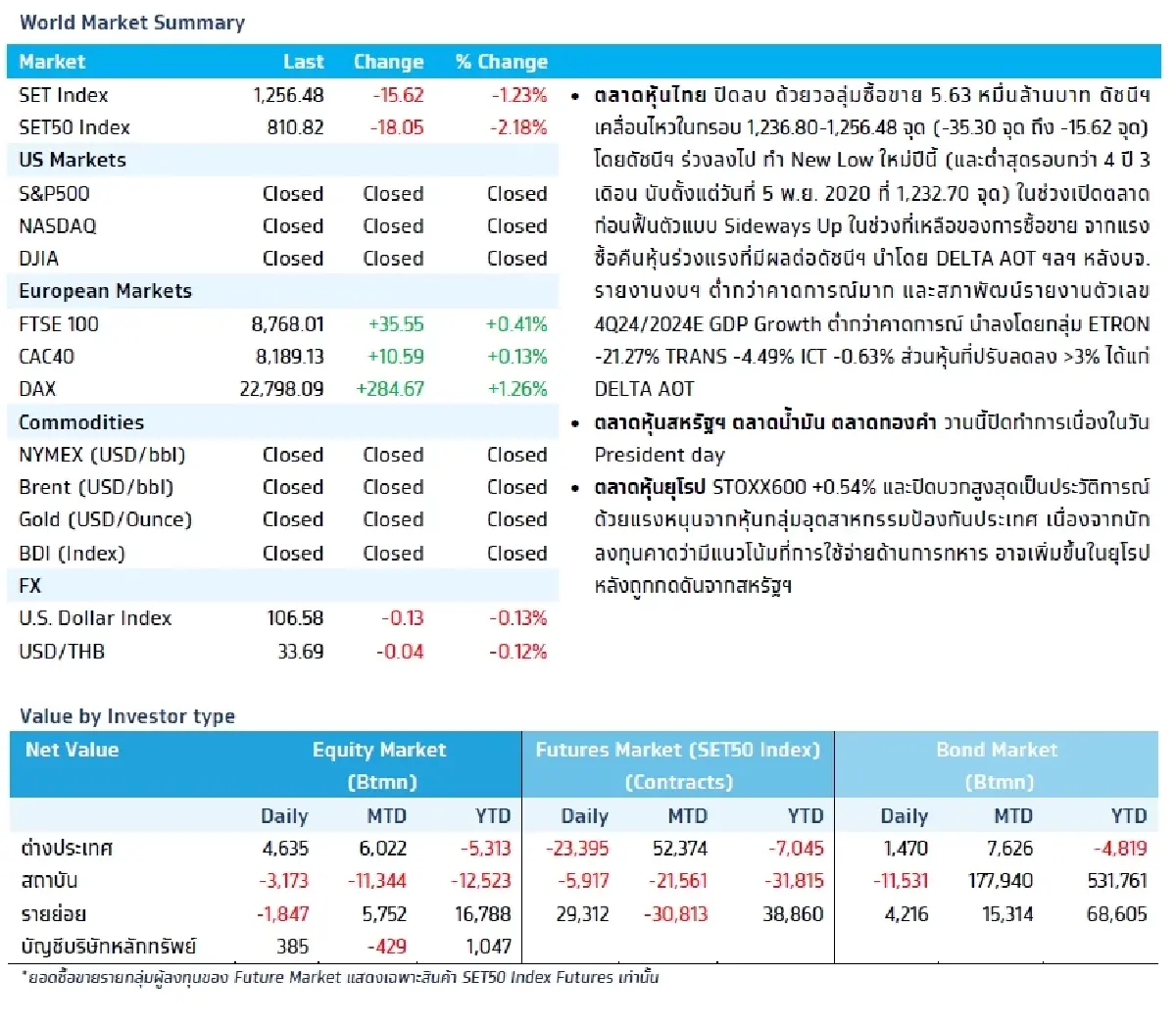 วิเคราะห์แนวโน้มตลาด : บล.กรุงไทย เอ็กซ์สปริง 2024E Earnings Results