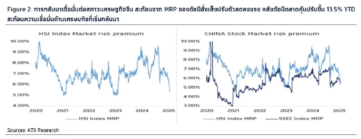 วิเคราะห์แนวโน้มตลาด :  บล.กรุงไทย เอ็กซ์สปริง ผลประชุมกนง. & ลุ้นงบ NVIDIA