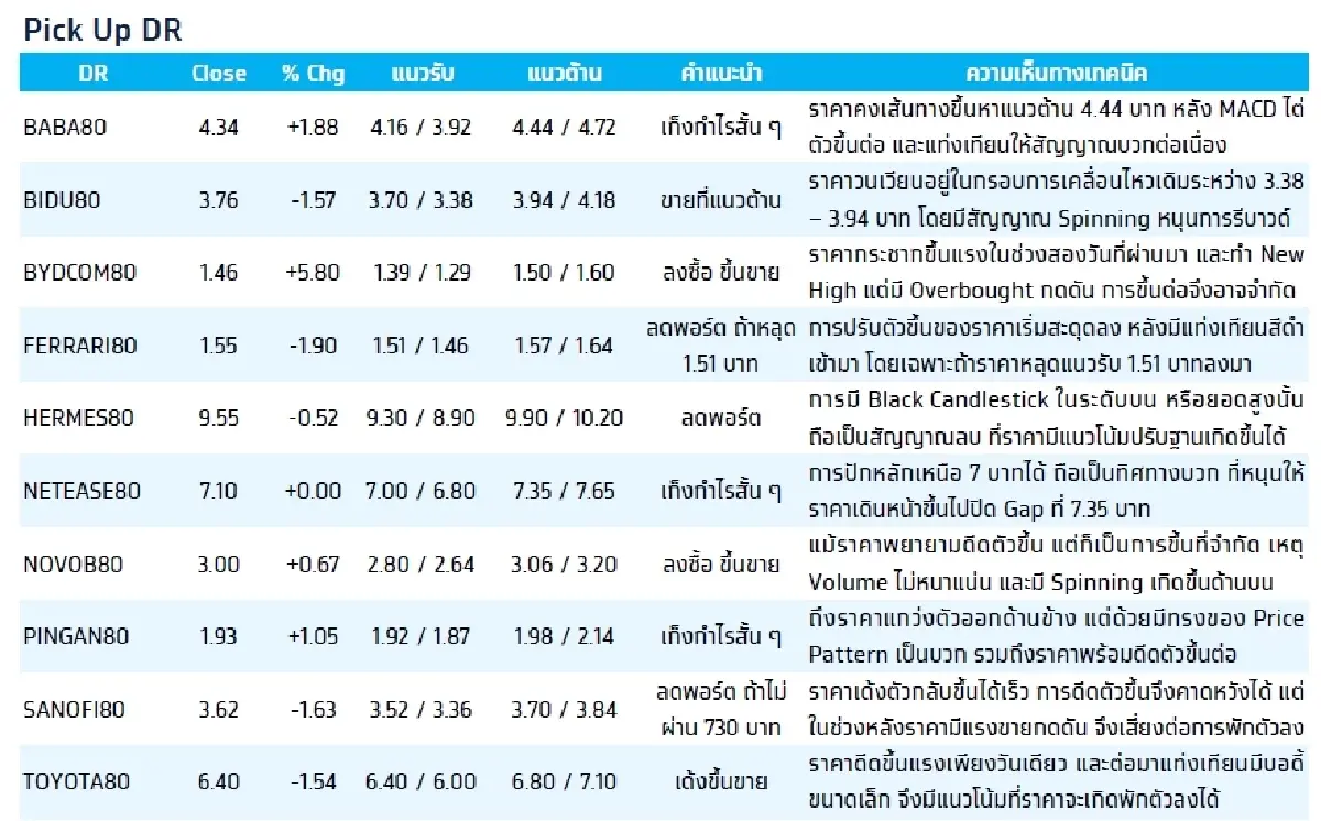 Depository Receipt (DR) : บล.กรุงไทย เอ็กซ์สปริง TENCENT80 - เก็งกำไรสั้น ๆ