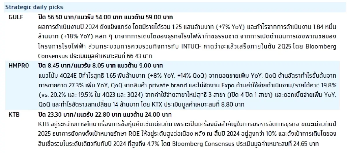 วิเคราะห์แนวโน้มตลาด : บล.กรุงไทย เอ็กซ์สปริง US PPI & UK 4Q24E GDP Growth