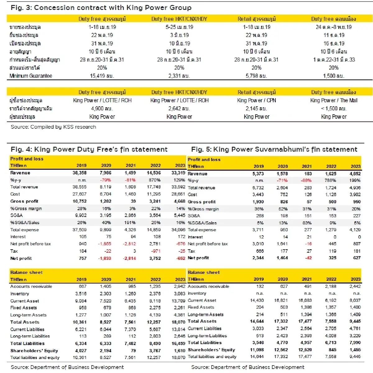 วิเคราะห์หุ้นรายตัว : บล.กรุงศรี AOT Sentiment ลบเป็นโอกาส “ทยอยสะสม”