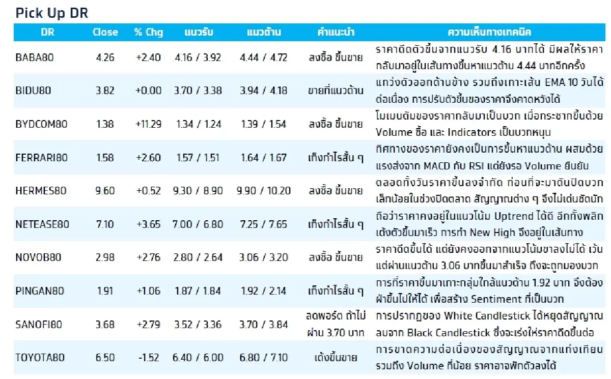 Depository Receipt (DR) : บล.กรุงไทย เอ็กซ์สปริง TENCENT80 - เก็งกำไรสั้น ๆ
