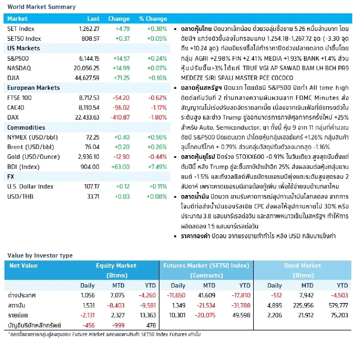 วิเคราะห์แนวโน้มตลาด : บล.กรุงไทย เอ็กซ์สปริง Earnings Results