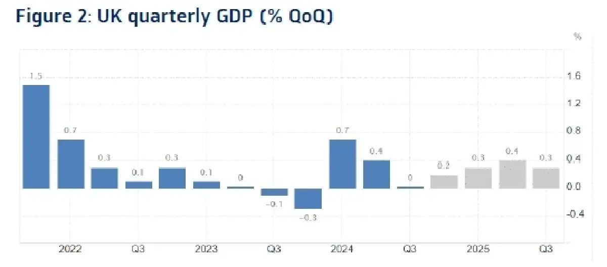 วิเคราะห์แนวโน้มตลาด : บล.กรุงไทย เอ็กซ์สปริง US PPI & UK 4Q24E GDP Growth