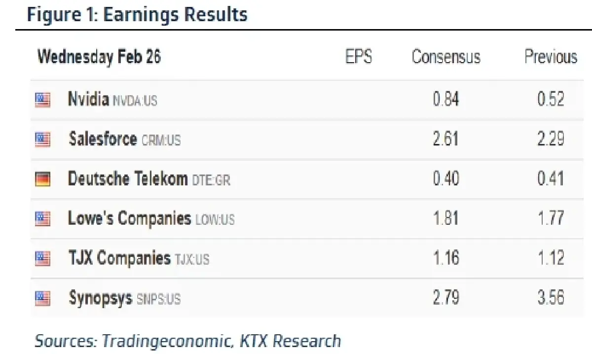 วิเคราะห์แนวโน้มตลาด :  บล.กรุงไทย เอ็กซ์สปริง ผลประชุมกนง. & ลุ้นงบ NVIDIA