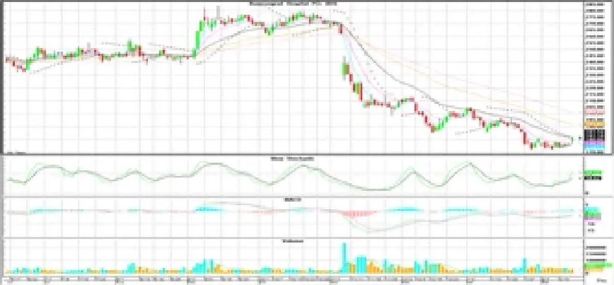 วิเคราะห์หุ้นทางเทคนิค : บล.โกลเบล็ก เก็งกำไรในกรอบ 1,247-1,266 จุด