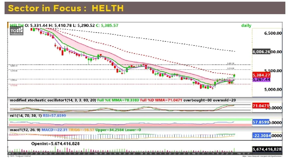 วิเคราะห์หุ้นทางเทคนิค : บล.กรุงศรี HELTH - TRADING BUY