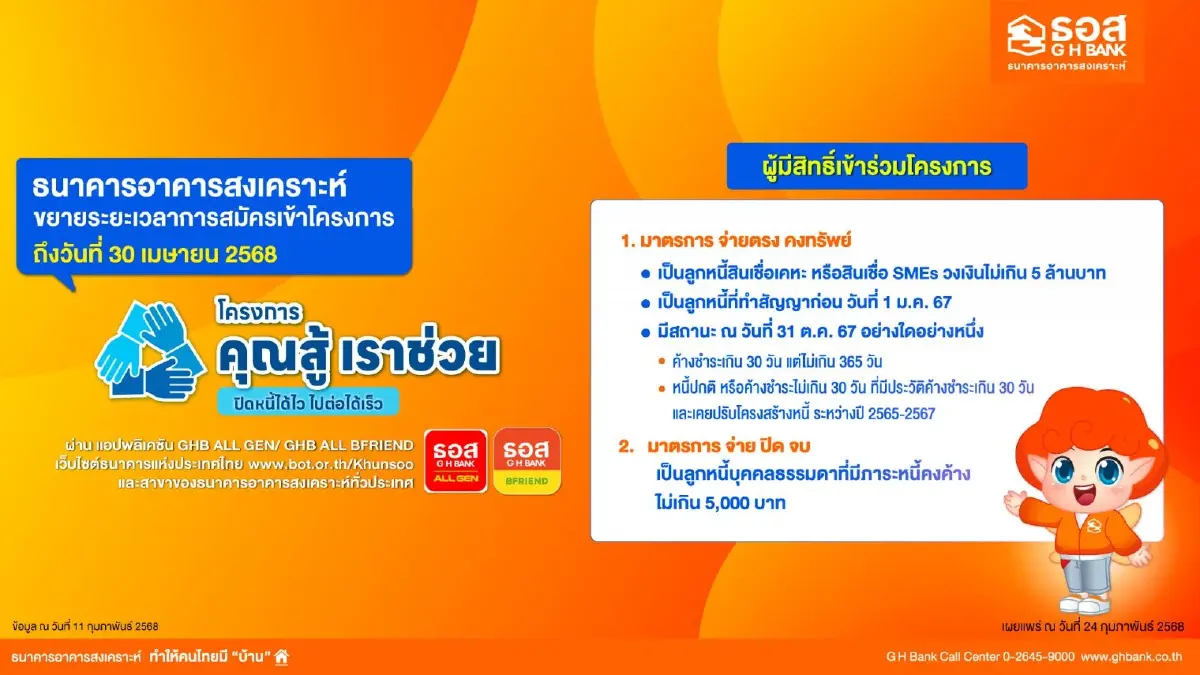 ธอส. ขยายลงทะเบียน ‘คุณสู้ เราช่วย’ มาตรการ ‘จ่าย ปิด จบ’ ปลดหนี้