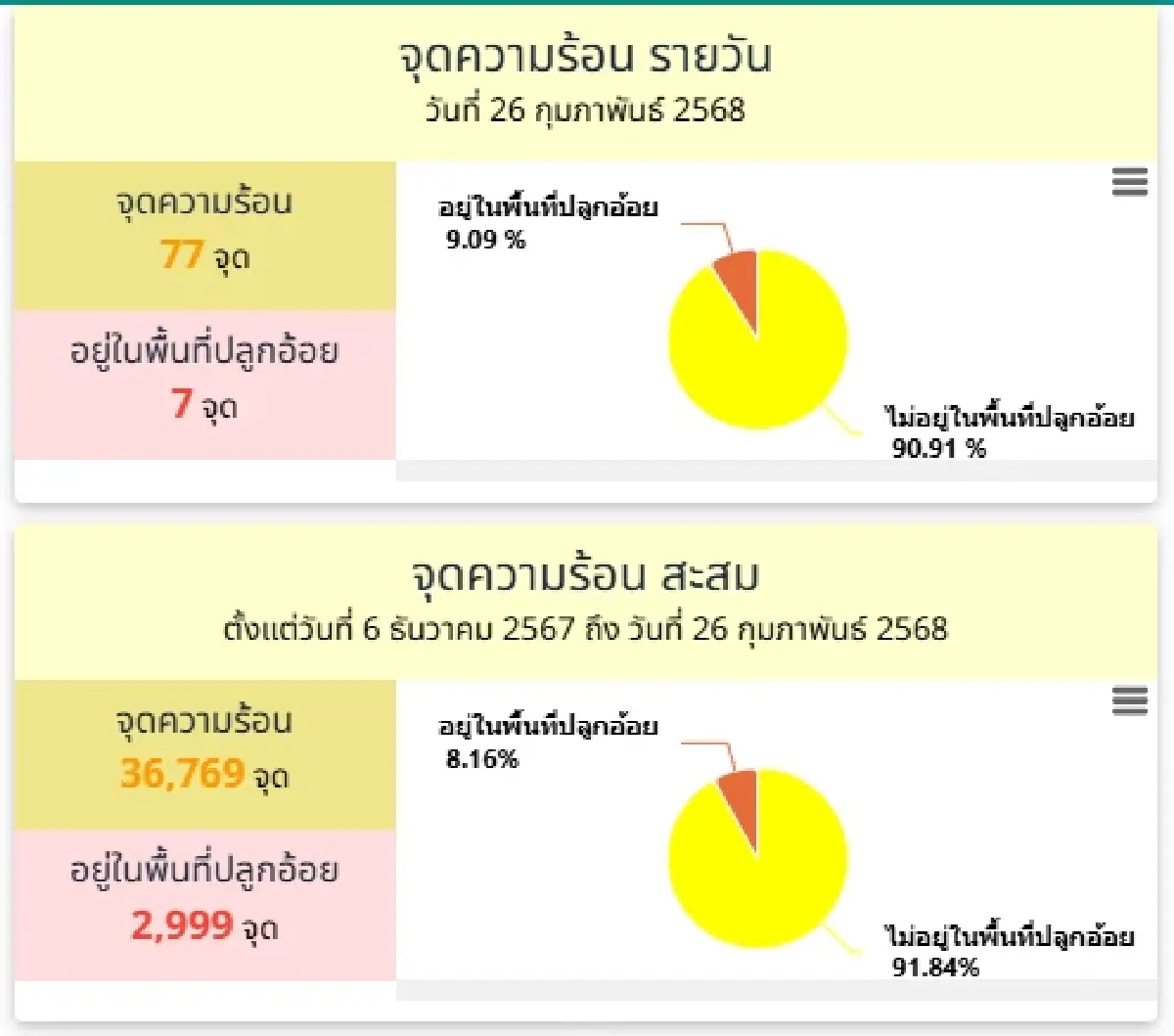 เงินช่วยเหลือชาวไร่อ้อย คนไม่เผาอ้อย ได้เงินชดเชย รัฐจ่ายล่าสุด