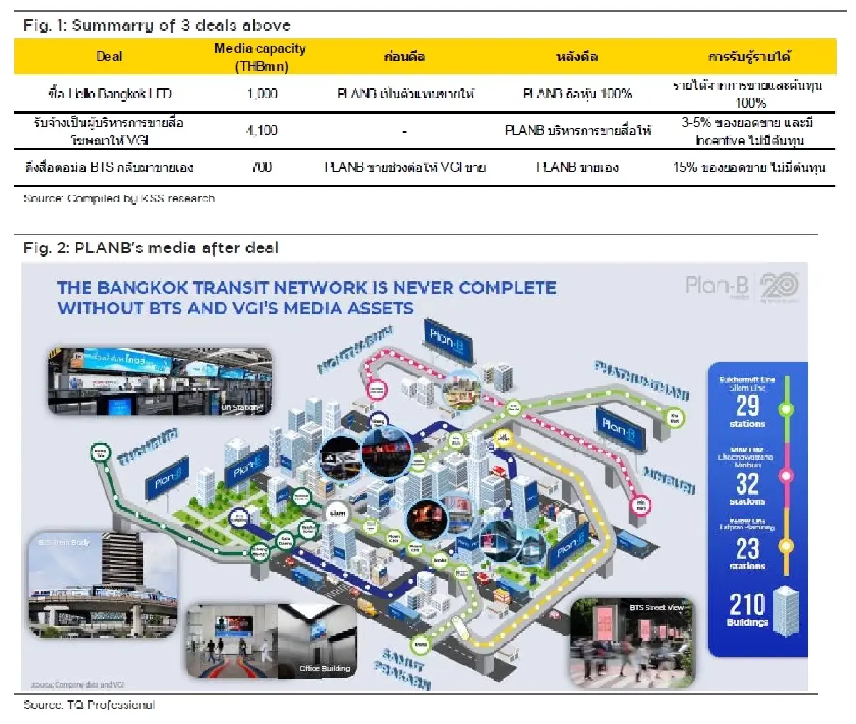 วิเคราะห์หุ้นรายตัว : บล.กรุงศรี PLANB กินรวบสื่อ (นอกบ้าน) ใน กทม.