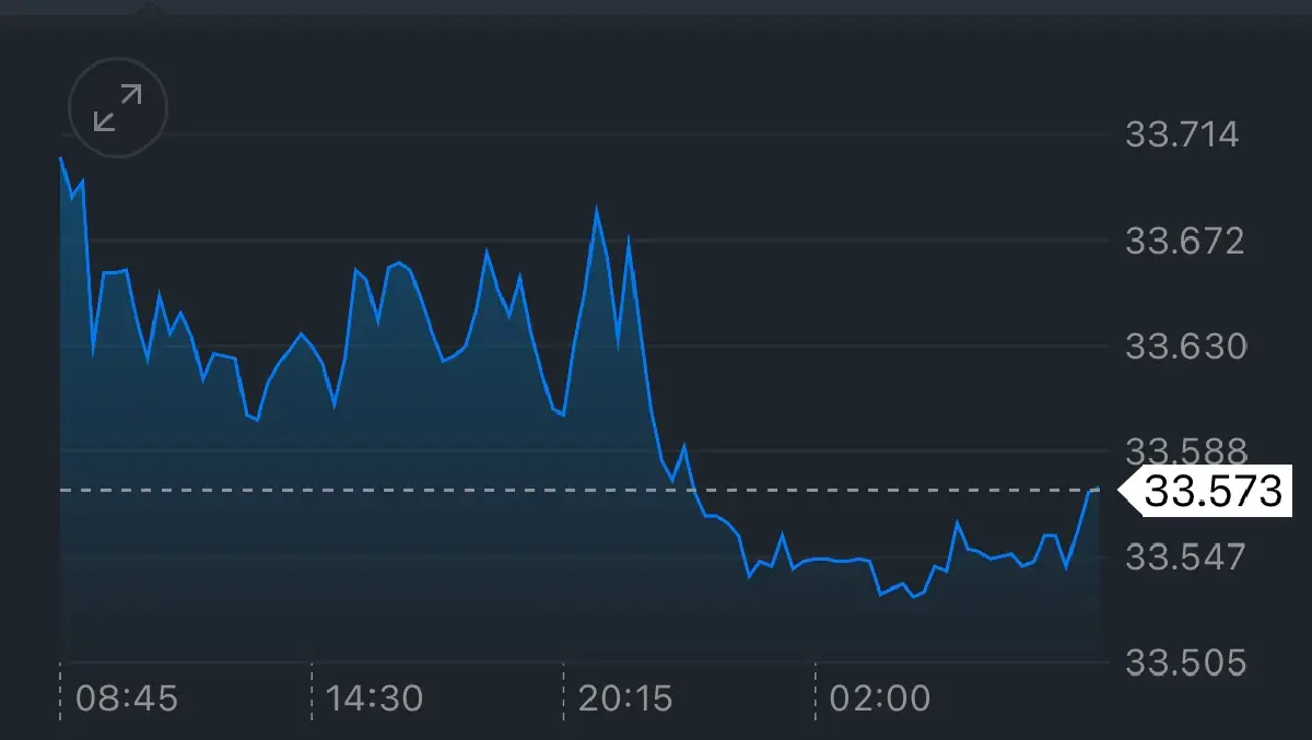 ค่าเงินบาทวันนี้  21 ก.พ.68 ‘แข็งค่า‘ ตามเงินเยน-ราคาทองขึ้น