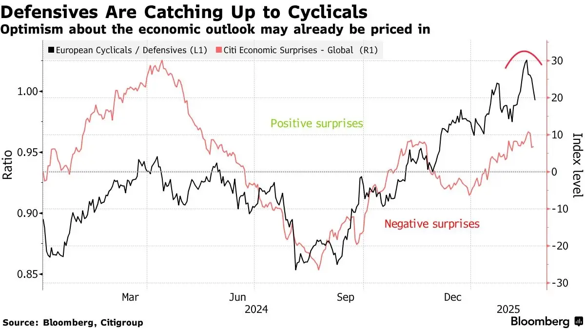 ‘หุ้นยุโรป’ พุ่งทำนิวไฮ  จับตาบทสรุป เจรจาข้อตกลงสันติภาพยูเครน
