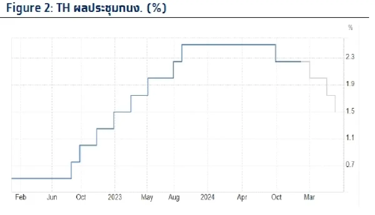วิเคราะห์แนวโน้มตลาด :  บล.กรุงไทย เอ็กซ์สปริง ผลประชุมกนง. & ลุ้นงบ NVIDIA