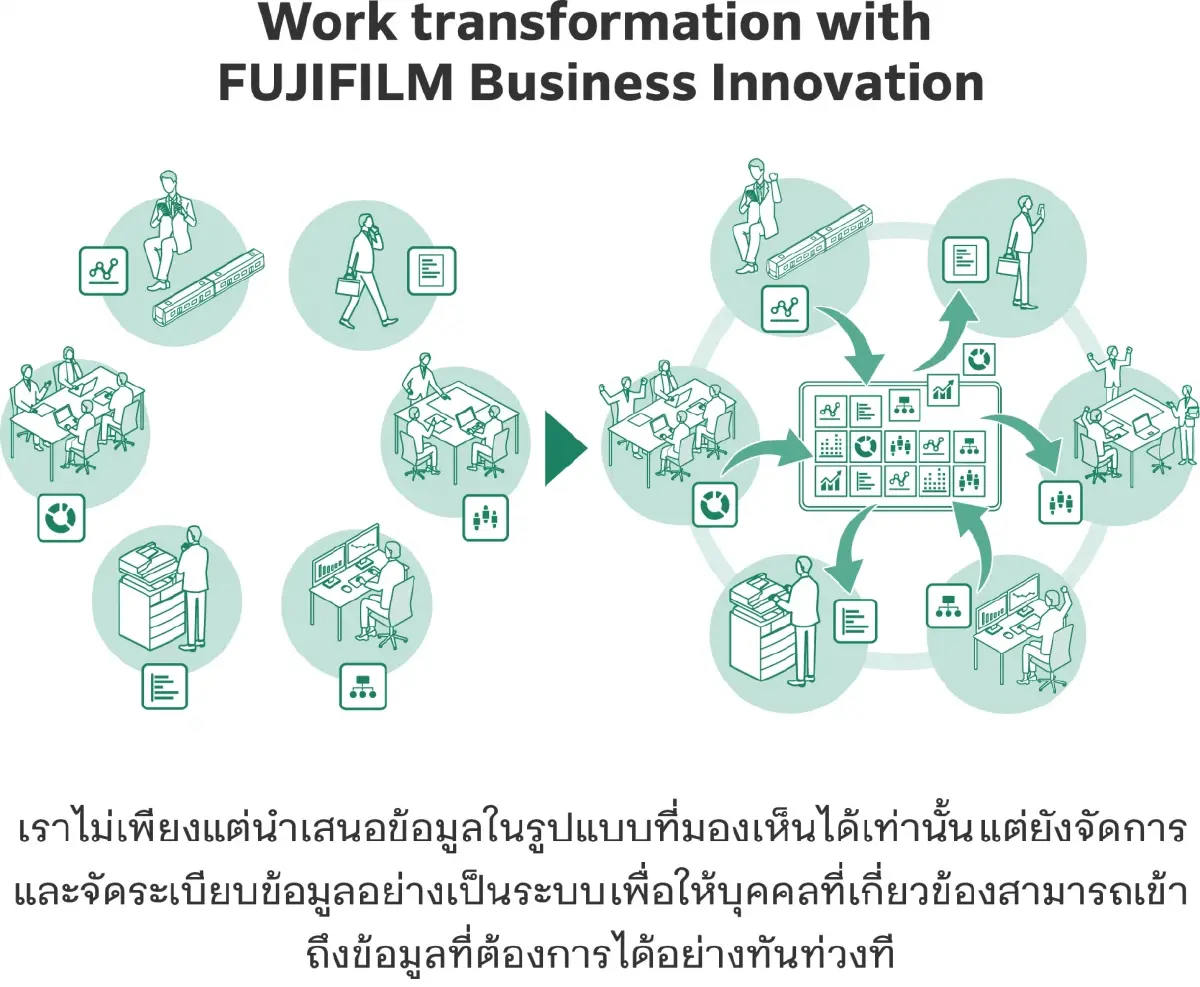 ยินดีต้อนรับสู่การเปลี่ยนแปลง สร้างสรรค์พื้นที่สำหรับทุกคนเพื่อขับเคลื่อนอนาคตด้วยพลังแห่งนวัตกรรม