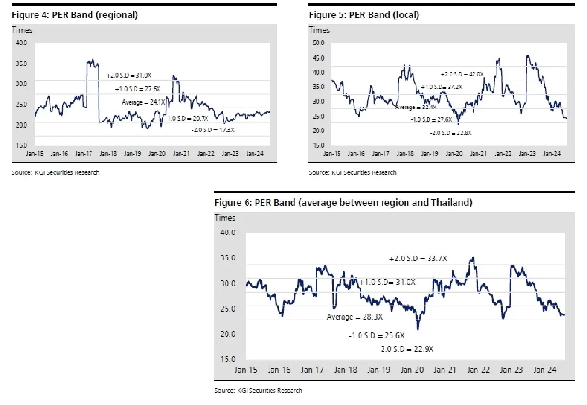 วิเคราะห์หุ้นรายตัว : บล.เคจีไอฯ CPALL ผลประกอบการ 4Q67: ดีกว่าประมาณการ