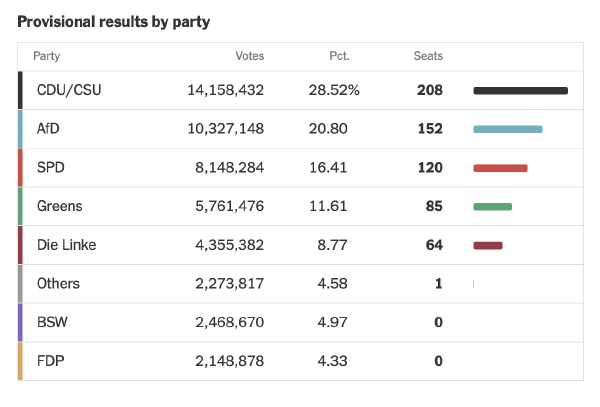 ทำไม ‘พรรคขวาจัด’ อย่าง AfD เริ่มได้รับความนิยมในเยอรมนี ?