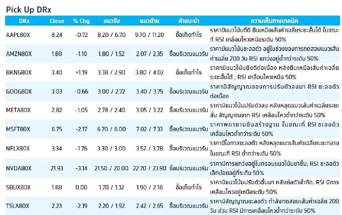 Fractional Depository Receipt (DRx) : บล.กรุงไทย เอ็กซ์สปริง AAPL80X - ซื้อเก็งกำไร