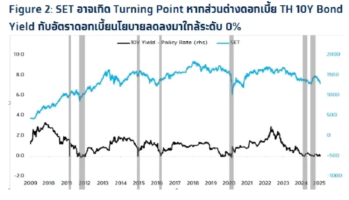 วิเคราะห์แนวโน้มตลาด : บล.กรุงไทย เอ็กซ์สปริง Weekly & Earnings Results