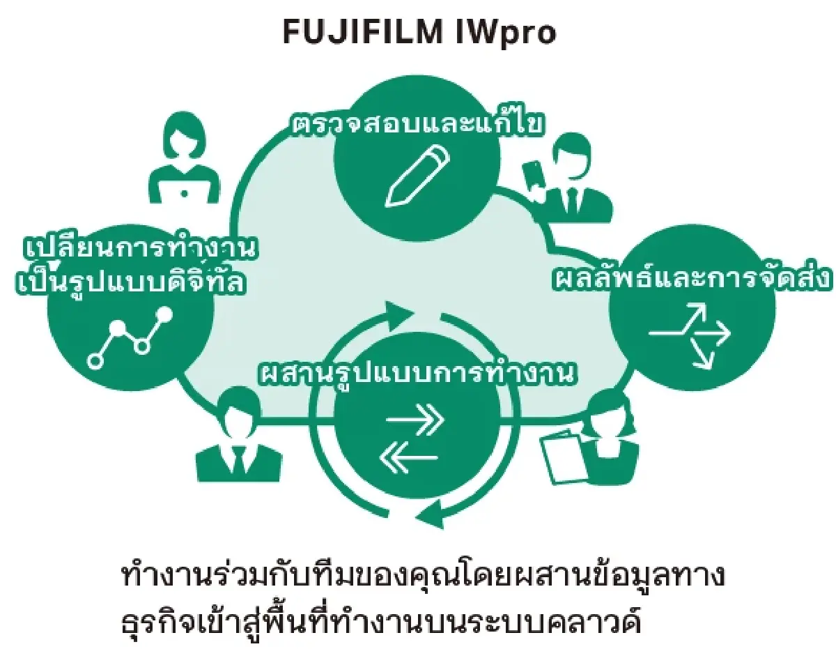 ยินดีต้อนรับสู่การเปลี่ยนแปลง สร้างสรรค์พื้นที่สำหรับทุกคนเพื่อขับเคลื่อนอนาคตด้วยพลังแห่งนวัตกรรม