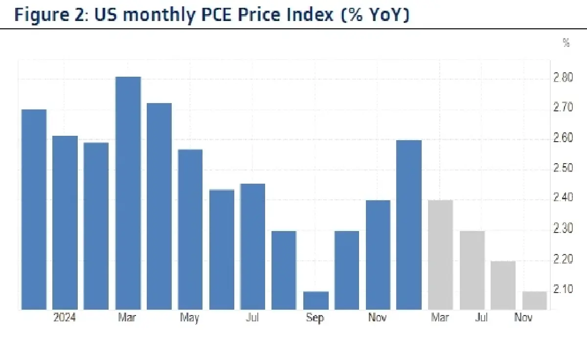 วิเคราะห์แนวโน้มตลาด : บล.กรุงไทย เอ็กซ์สปริง MSCI Rebalance มีผลวันนี้