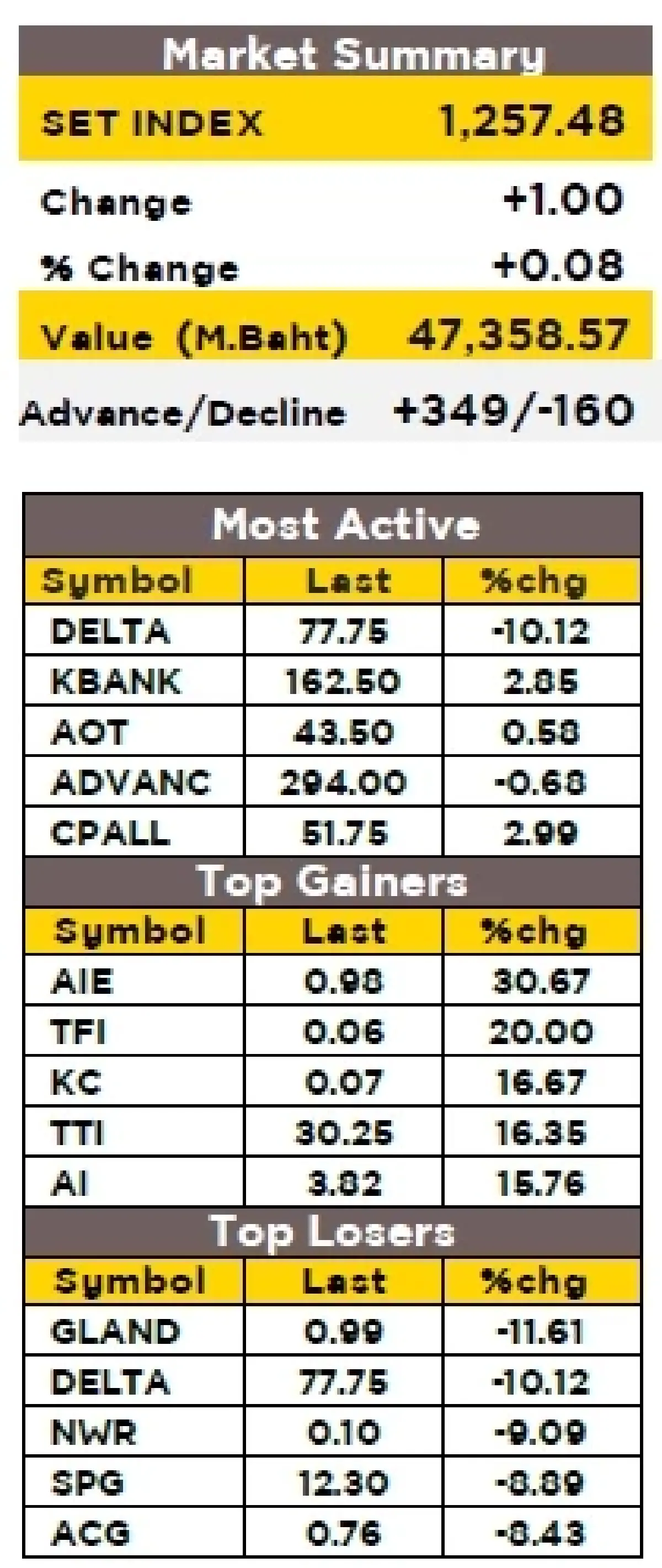 วิเคราะห์ตลาดทางเทคนิค : บล.กรุงศรี SET - ลุ้นฟื้นตัวต่อ