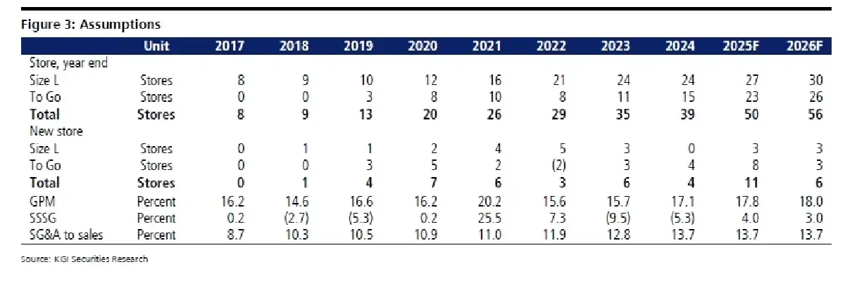 วิเคราะห์หุ้นรายตัว : บล.เคจีไอฯ DOHOME ปีแห่งการฟื้นตัว