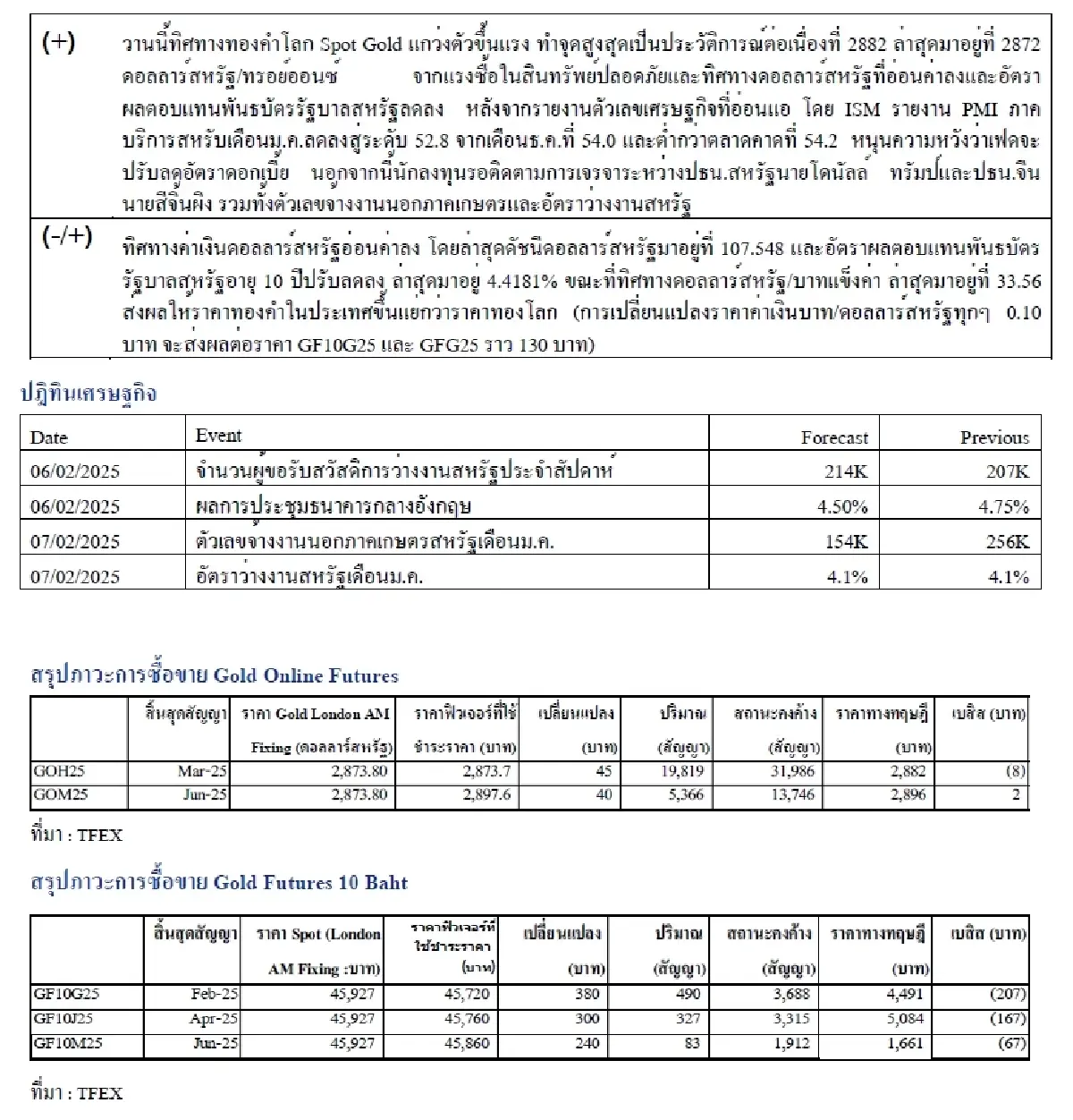 Daily Gold Futures : บล.เคจีไอฯ  Spot Gold (Dollar/Troy Ounce) 29.03  2873.08