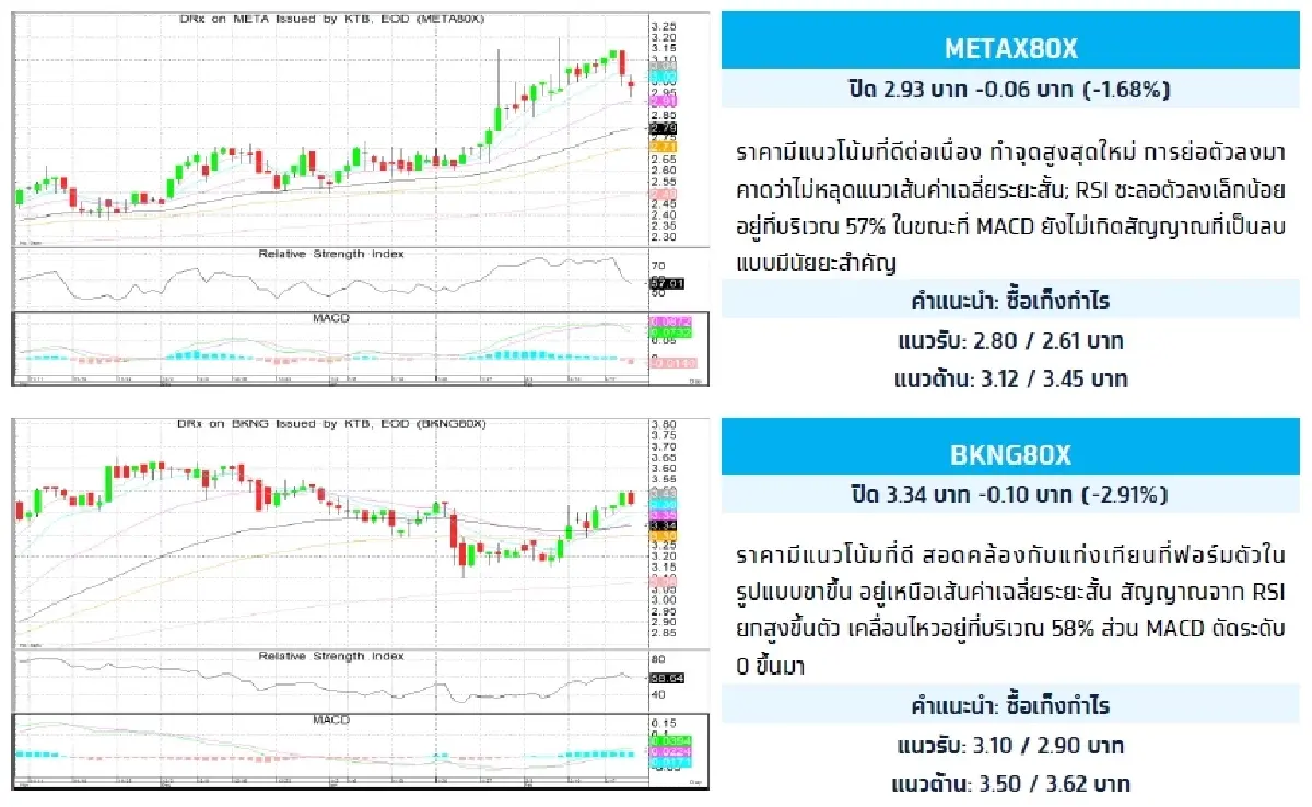 Fractional Depository Receipt (DRx) : บล.กรุงไทย เอ็กซ์สปริง BKNG80X - ซื้อเก็งกำไร