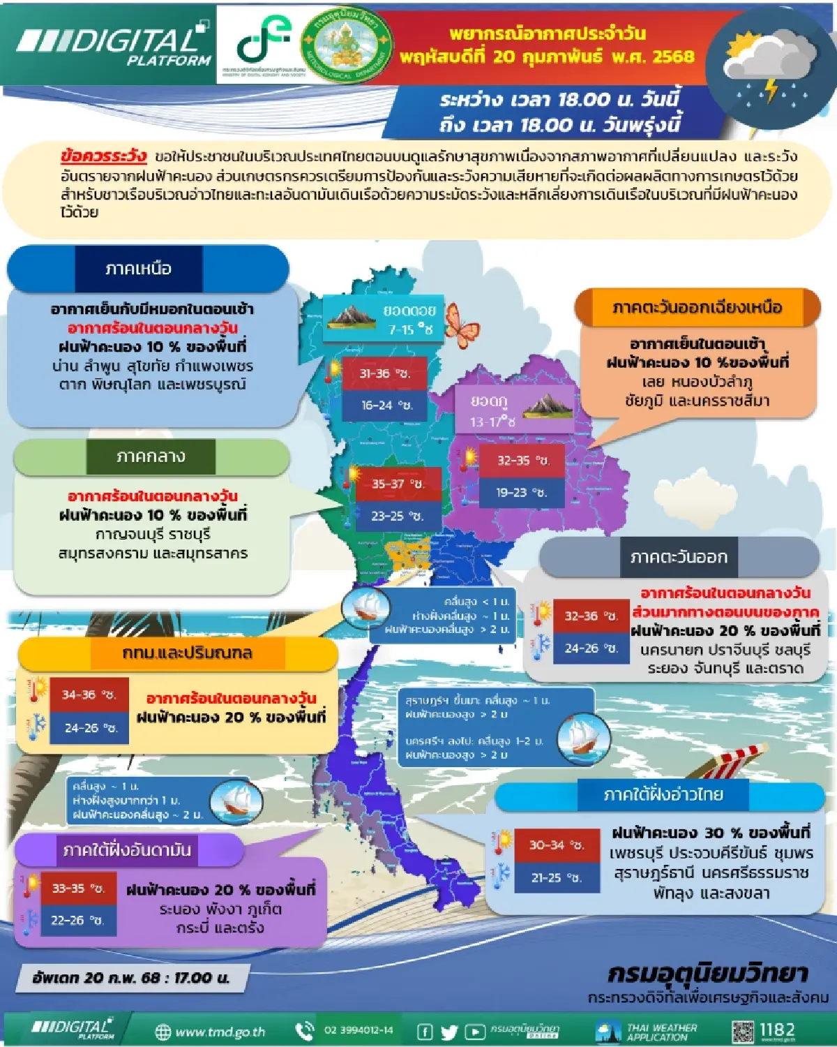 ประกาศ ฉ.2 อากาศแปรปรวน "ฝนถล่ม-ฟ้าผ่า-ลูกเห็บตก" ภาคใต้ฝนตกหนัก คลื่นลมแรง