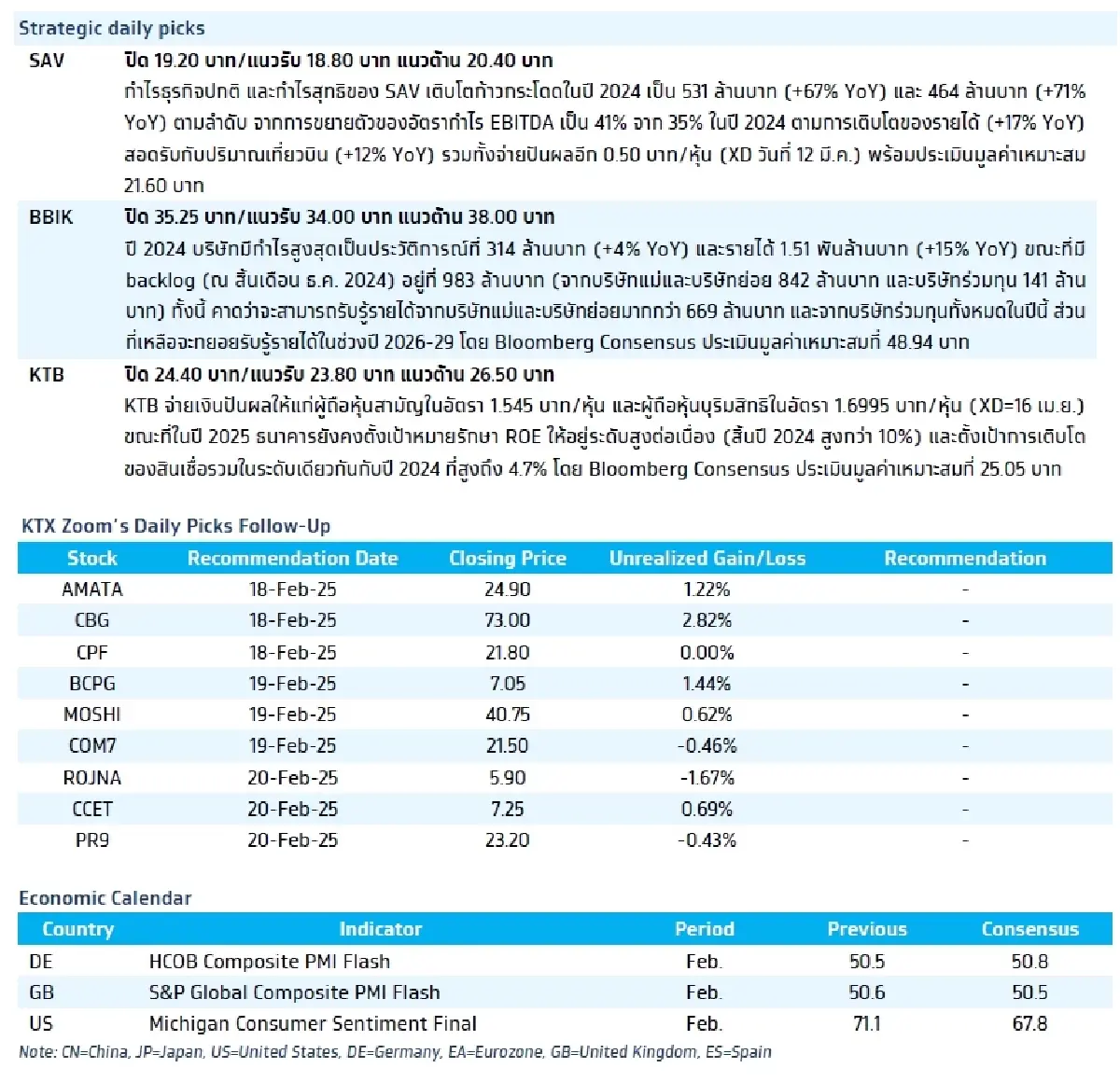 วิเคราะห์แนวโน้มตลาด : บล.กรุงไทย เอ็กซ์สปริง Composite PMI เดือน ก.พ. ของ JP EU US
