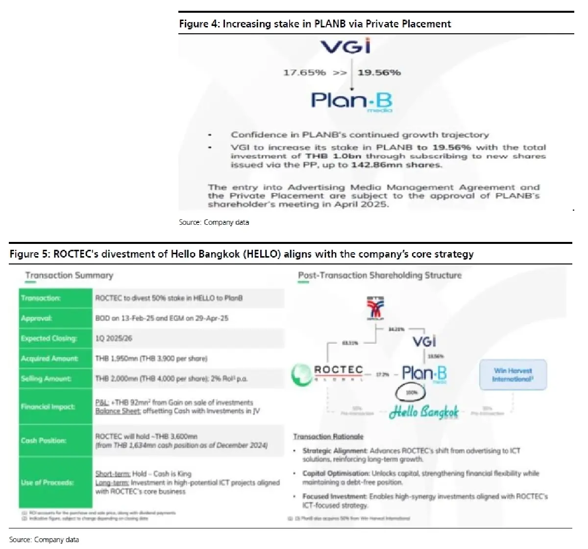 วิเคราะห์หุ้นรายตัว : บล.เคจีไอฯ BTS คาดหวังพัฒนาการทางบวก