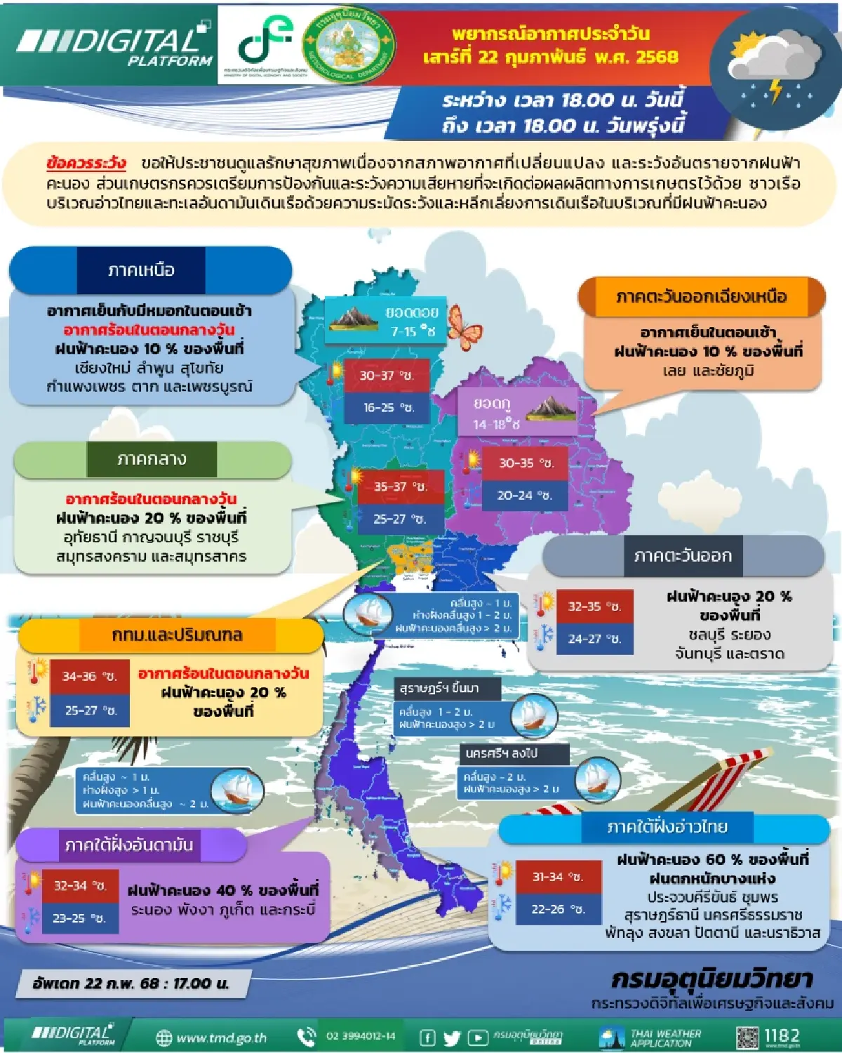 เตือน อากาศแปรปรวน ฉ.6 เปิดรายชื่อ 29 จังหวัด พื้นที่ฝนตกหนัก ลมแรง ลูกเห็บตก