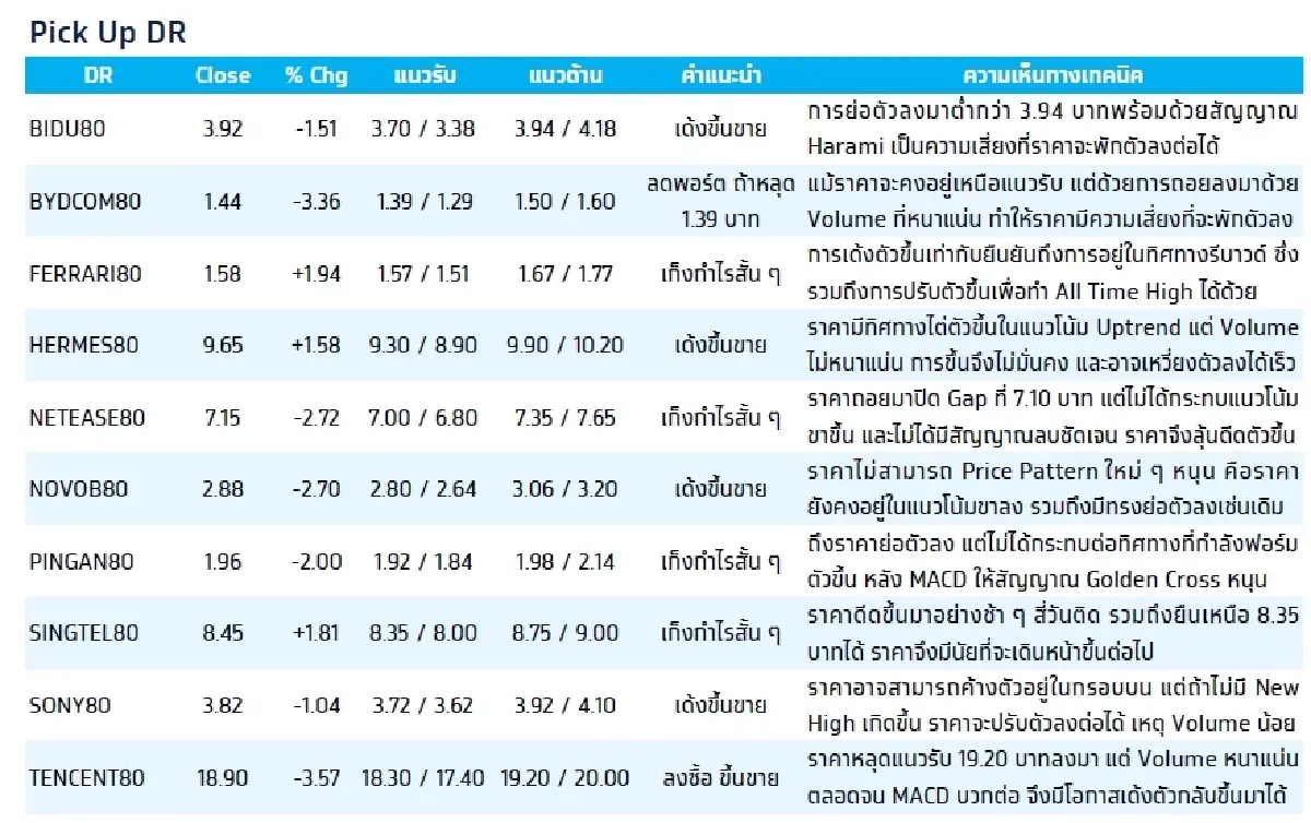 Depository Receipt (DR) : บล.กรุงไทย เอ็กซ์สปริง BABA80 - เก็งกำไรสั้น ๆ