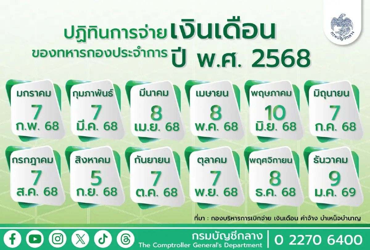 มี.ค. 68 เงินเข้าวันไหน จ่ายเงินเดือนข้าราชการ เงินบำนาญ เงินทหาร