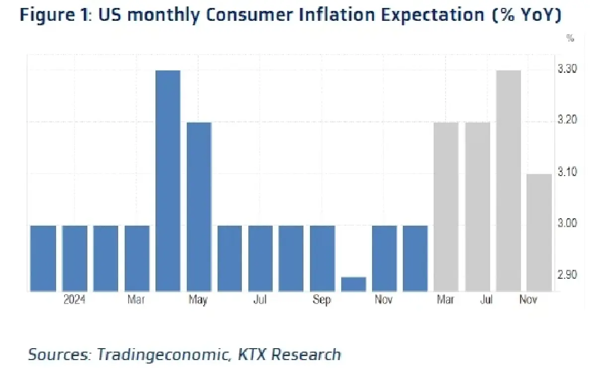 วิเคราะห์แนวโน้มตลาด : บล.กรุงไทย เอ็กซ์สปริง Weekly & Earnings Results