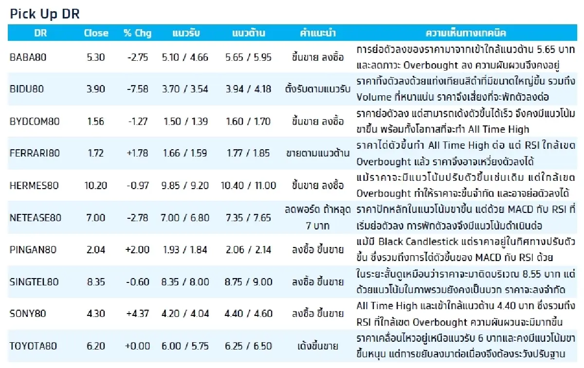 Depository Receipt (DR) : บล.กรุงไทย เอ็กซ์สปริง TENCENT80 - ขึ้นขาย ลงซื้อ