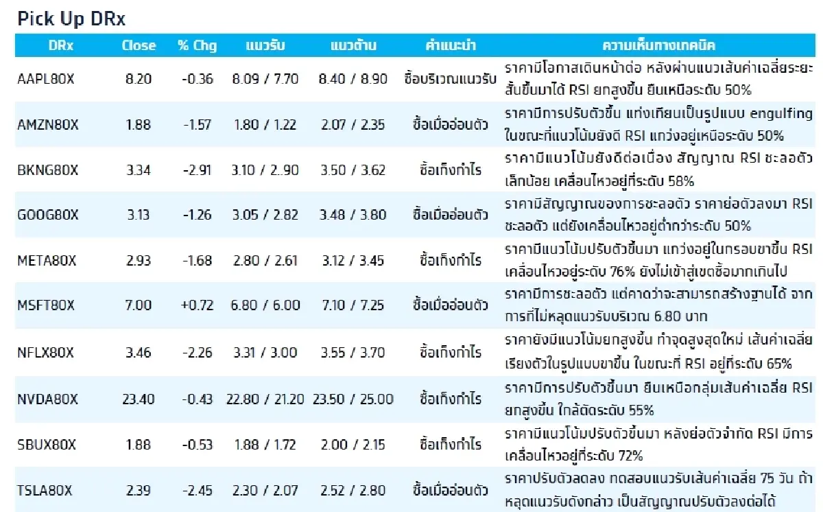 Fractional Depository Receipt (DRx) : บล.กรุงไทย เอ็กซ์สปริง BKNG80X - ซื้อเก็งกำไร