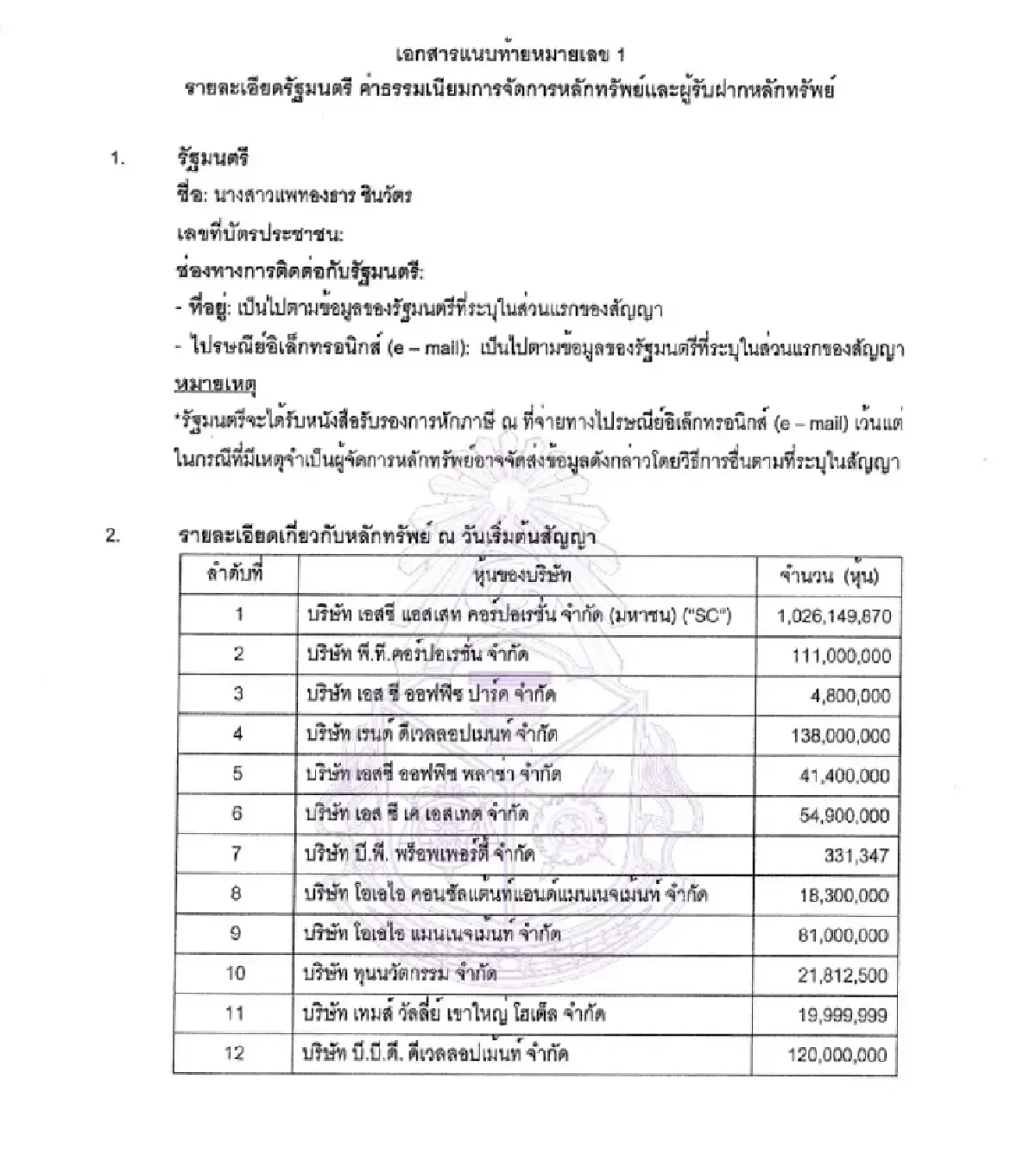 รู้จักขุมทรัพย์ รร.เขาใหญ่ ‘อุ๊งอิ๊ง’ 5 ปีโกย 536 ล.ก่อนถูกจี้สอบ